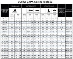 Ultra Çapa Paslanmaz Çelik 5 kg (11 lbs.)