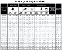 Ultra Çapa Paslanmaz Çelik 8 kg (18 lbs.)