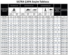Ultra Çapa Paslanmaz Çelik 16 kg (35 lbs.)