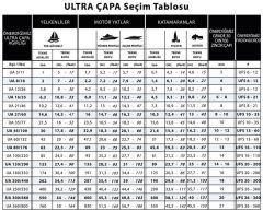 Ultra Çapa Paslanmaz Çelik 21 kg (46 lbs.)