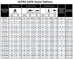 Ultra Çapa Paslanmaz Çelik 27 kg (60 lbs.)