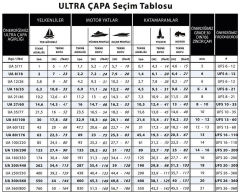 Ultra Çapa Paslanmaz Çelik 35 kg (77 lbs.)