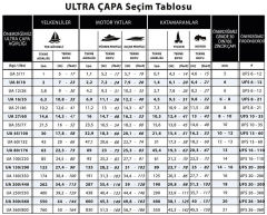 Ultra Çapa Paslanmaz Çelik 45 kg (100 lbs.)