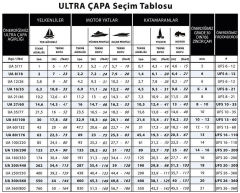 Ultra Çapa Paslanmaz Çelik 80 kg (176 lbs.)
