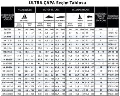Ultra Çapa Paslanmaz Çelik 220 kg (440 lbs.)